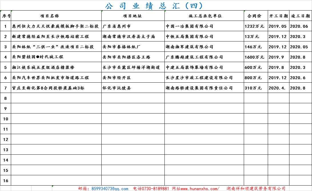 公司業(yè)績總匯