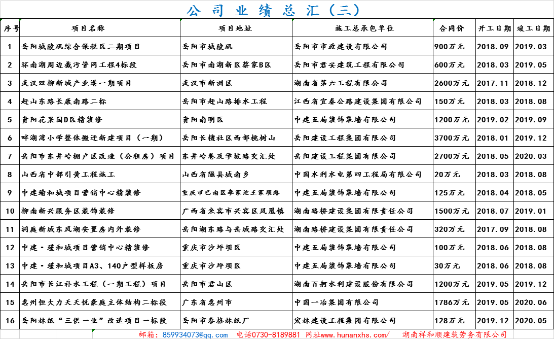 公司業(yè)績總匯