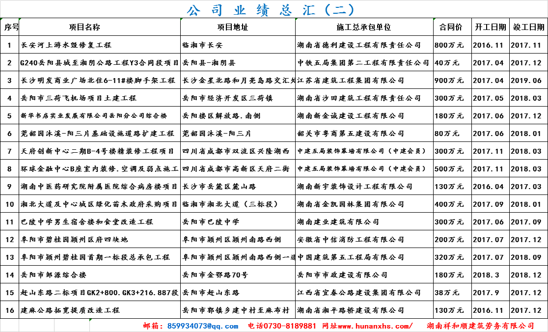 公司業(yè)績總匯