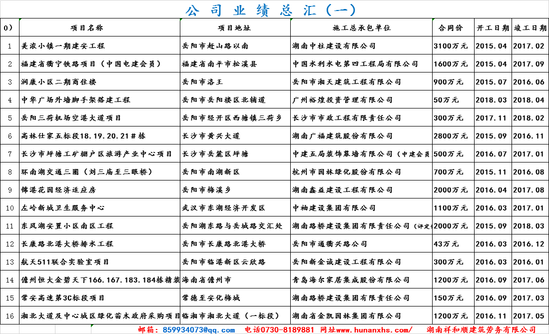 公司業(yè)績總匯